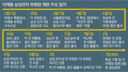 생중계되는 ‘세기의 재판’…캐비닛 문건 ‘스모킹건’ 될까