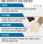 유통업체, 너도나도 “상생 경영”