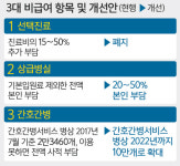 [김현주의 일상 톡톡] 건강보험료 폭탄 정말 없을까?