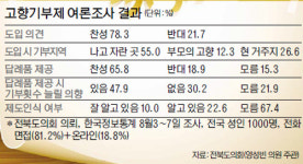 고향에 ‘사랑’ 전하면 농·특산품 우리집으로