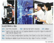 무한 청정에너지원 수소 전기하우스·차세대 수소차 첫 공개