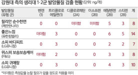 유해성 논란에 제품명 공개한 식약처 기다려 달라