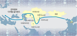 [세계로 뻗는 한국형 전자정부] 중앙亞 4國 잇단 ‘러브콜’디지털 실크로드 기대감