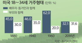 [청춘에 희망을!] "나는 캥거루족"…빠듯한 청춘의 합리적 선택이었다
