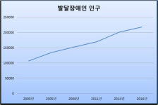 [장애/ 비장애 공간 지우개] (17) 발달장애인 부모·형제자매 위한 의무교육 필요하다 대표 이미지