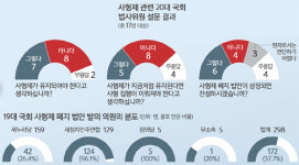 [미집행 20년, 사형제를 말하다] 가석방 없는 종신형?… 18년째 떠도는 사형제 폐지 법안