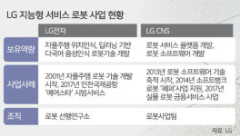 씨엔와이 코퍼레이션 | [창의·혁신 현장을 가다] 전자·CNS 기술력 총결집… 상업용 로봇 시대 열다