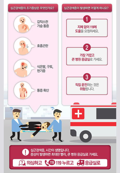 심근경색으로 인한 갑작스러운 송해씨와 터틀맨씨의 사망, 주목을 받아.