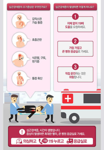 김주혁 사망원인 거론 '심근경색'…초기증상과 예방법은?