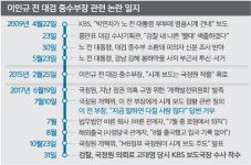 [단독] 사정당국 “이인규, 8월 출국 확인… 사실상 해외도피 판단”