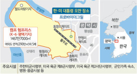 美 최대 해외기지… 캠프 험프리스는