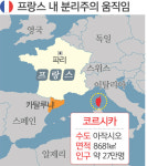 스페인 이어… 프랑스도 분리주의 ‘꿈틀’