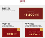 입시학원들, 수능 만점자에 2000만원 지급…유치 위해 웃돈까지 마다 안 해