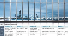 “역시 뷰!” 수익형부동산에 조망권 바람 분다
