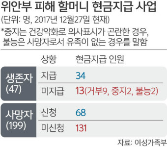 '日 출연금 투입' 화해치유재단…  朴 지시로 졸속 추진