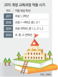 [2015 개정 교육과정 내년 확대 적용] 문·이과 구분 없애고 기초소양 함양… ‘창의융합’ 역량 키운다