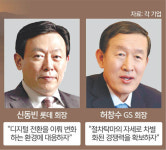 4차 산업혁명의 파고, 변화·혁신으로 넘어라