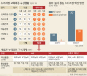 [유아교육 격차 줄이자] 아이가 주연, 선생님은 조연 … 신나게 놀자 머리에 ‘쏙쏙’