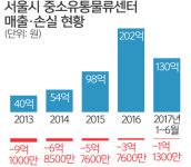 동네슈퍼 외면받는 ‘중소유통물류센터’