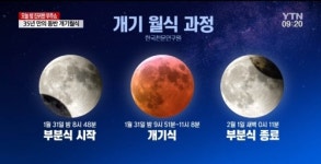 35년만에 슈퍼문·블루문 동반한 오늘(31일) 개기월식 시간은? 밤 8시48분부터 부분식