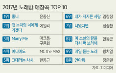 [뉴스 인사이드] 500원 모아 태산…가라오케 종주국 넘보는 동전노래방