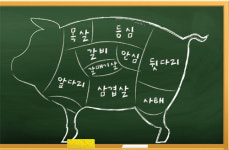 이유있는 삼겹살 예찬… 제대로 알고 먹자!