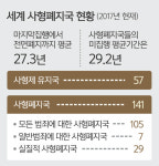 [이창수의 불편한 뉴스] 완전한 사형폐지국 기로에 선 대한민국