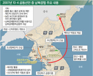 북핵해결 없이 자본 투입 힘들어…비핵화 진전 땐 경협도 탄력 기대