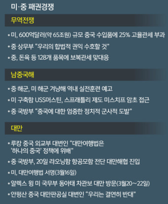 [심층기획] ‘스트롱맨’ 트럼프·시진핑 대충돌… ‘强대强’ 힘겨루기 예고