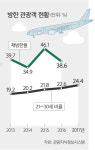 [S 스토리] 발길 끊긴 명동 환전소… 새로 생긴 망리단길 환전소