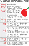 [단독] 제일병원, 재단 땅 헐값 매각 결의 논란