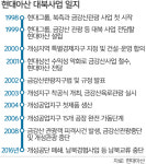 대북경협 ‘훈풍’… 경제단체·기업 움직임 빨라졌다