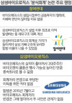 ‘종속회사’ 바이오에피스, ‘관계회사’로 회계변경한 근거는?