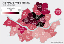 라돈 농도 낮은 서울… 지역별 5배 ‘천양지차’