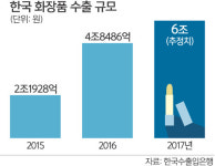 ‘K뷰티’ 글로벌시장 발굴·공략 속도낸다