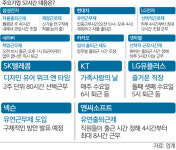 [주 52시간 근무 빛과 그림자] 생산 자동화설비 확대… 대책 마련 부심