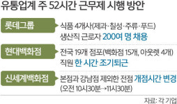 유통·식품업계 ‘주 52시간’ 발빠른 대응