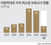 [뉴스+] 언제까지 불안에 떨어야 하나요? 부모들 어린이집 포비아
