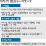 집권 2기 협치 내각 구성하나…개각 폭·대상 관심