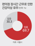 [최저임금 직격탄 맞은 편의점] 나는 최저임금을 준수하는 편의점주입니다