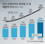 [최저임금 직격탄 맞은 편의점] 나는 최저임금을 준수하는 편의점주입니다