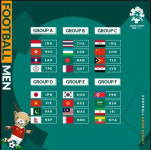 하필이면 UAE가 우리조에 껴…아시안게임 축구 조추첨 추가 배정 결과, 예선만 4경기