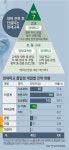 [길 잃은 대한민국 영재교육] 상위 1% 영재도 입시 목매… 의대 진학 규제는 갑론을박
