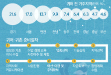[S스토리] 어업 창업은 블루오션… ‘억대 어부’ 꿈을 낚는다