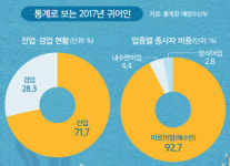 [S스토리] 어업 창업은 블루오션… ‘억대 어부’ 꿈을 낚는다