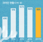 [S스토리] 어업 창업은 블루오션… ‘억대 어부’ 꿈을 낚는다