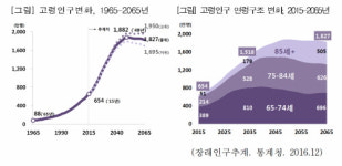 [국민 안심 100세 시대] (10) 식약처 고령친화식품 제대로 알고먹자