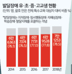 [청소년 氣 살리자] ‘차이’ 이해 못하는 ‘차별’… 발달장애 학생 눈물만