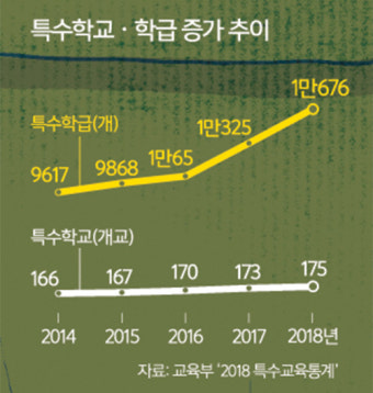 [청소년 氣 살리자] ‘차이’ 이해 못하는 ‘차별’… 발달장애 학생 눈물만