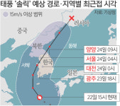 태풍 '솔릭', 2002년 '루사' '매미' 뒤따를까…가장 큰 피해 입힌 태풍 1위는?